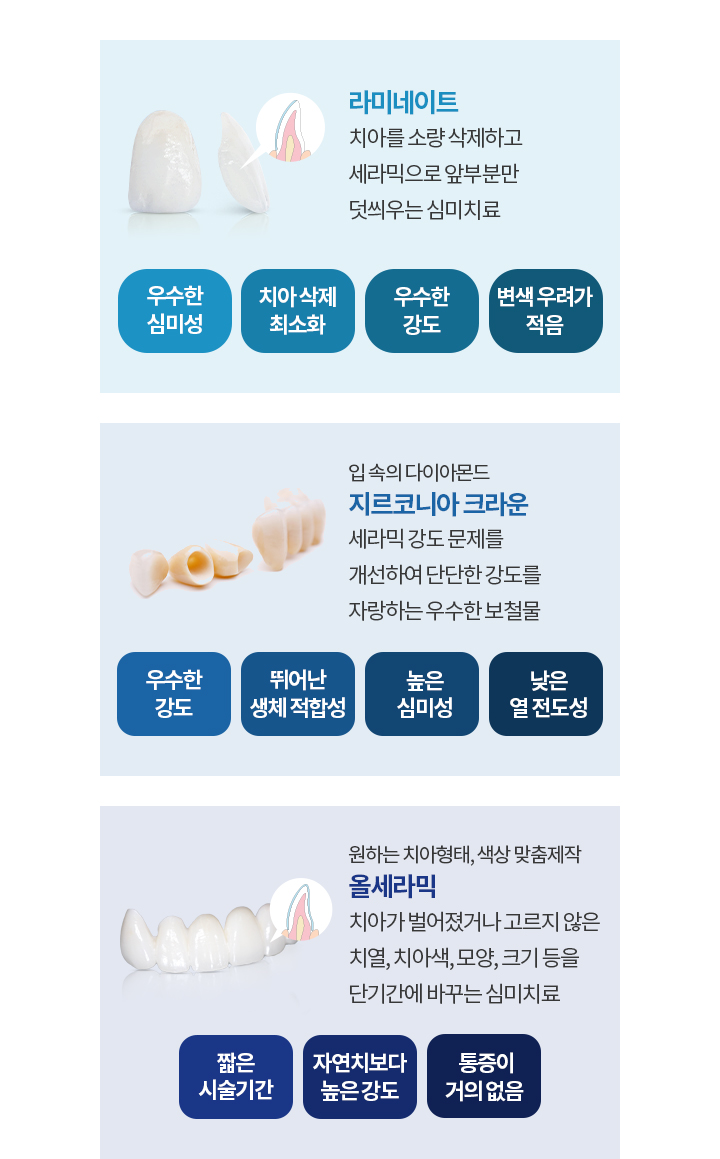 라미네이트/지르코니아 크라운/올세라믹