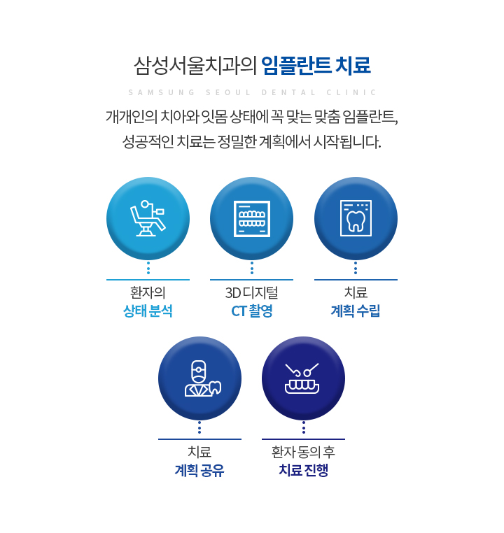 임플란트 치료