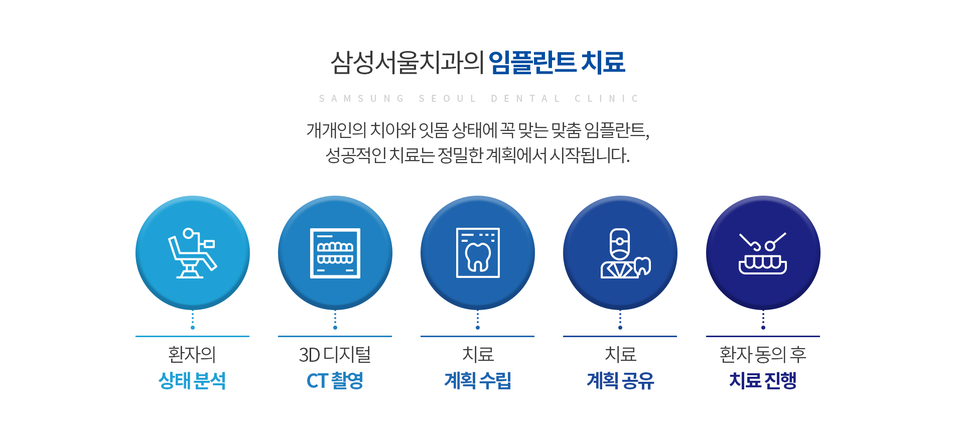 임플란트 치료