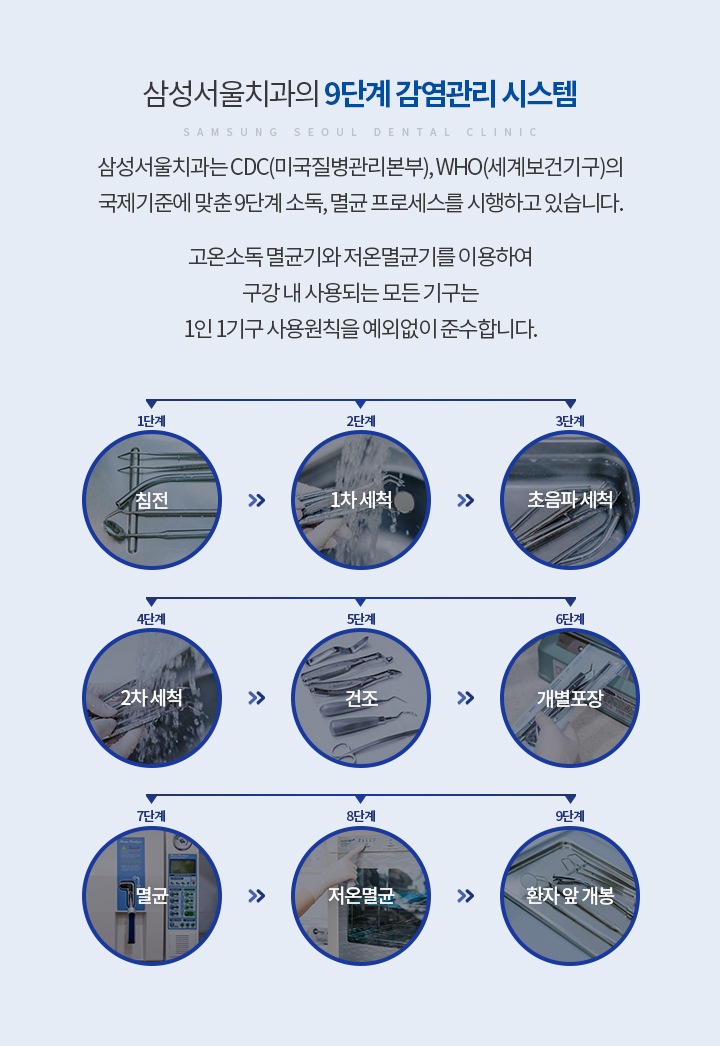 9단계 감염관리 시스템
