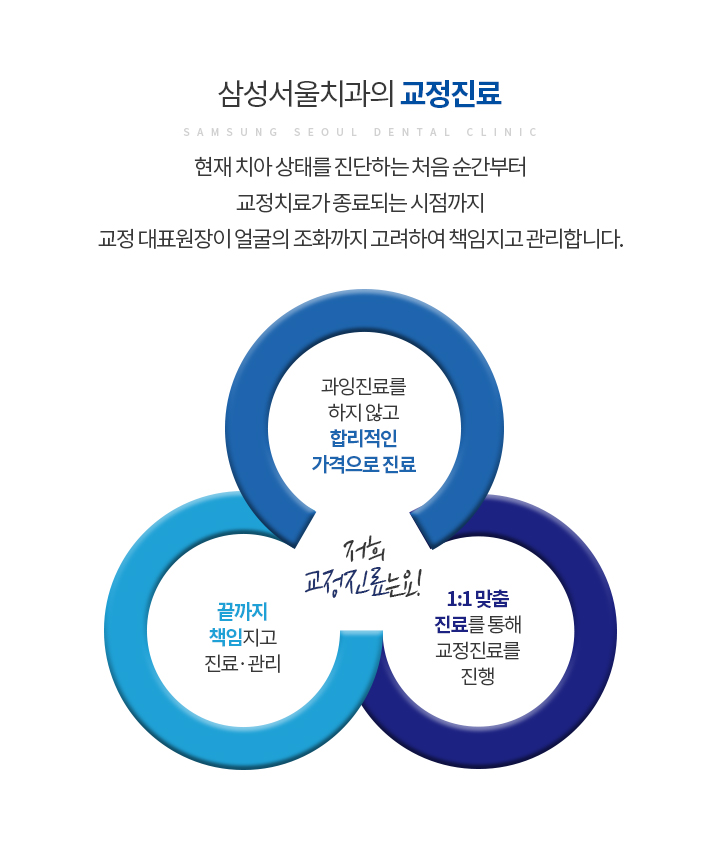 교정진료