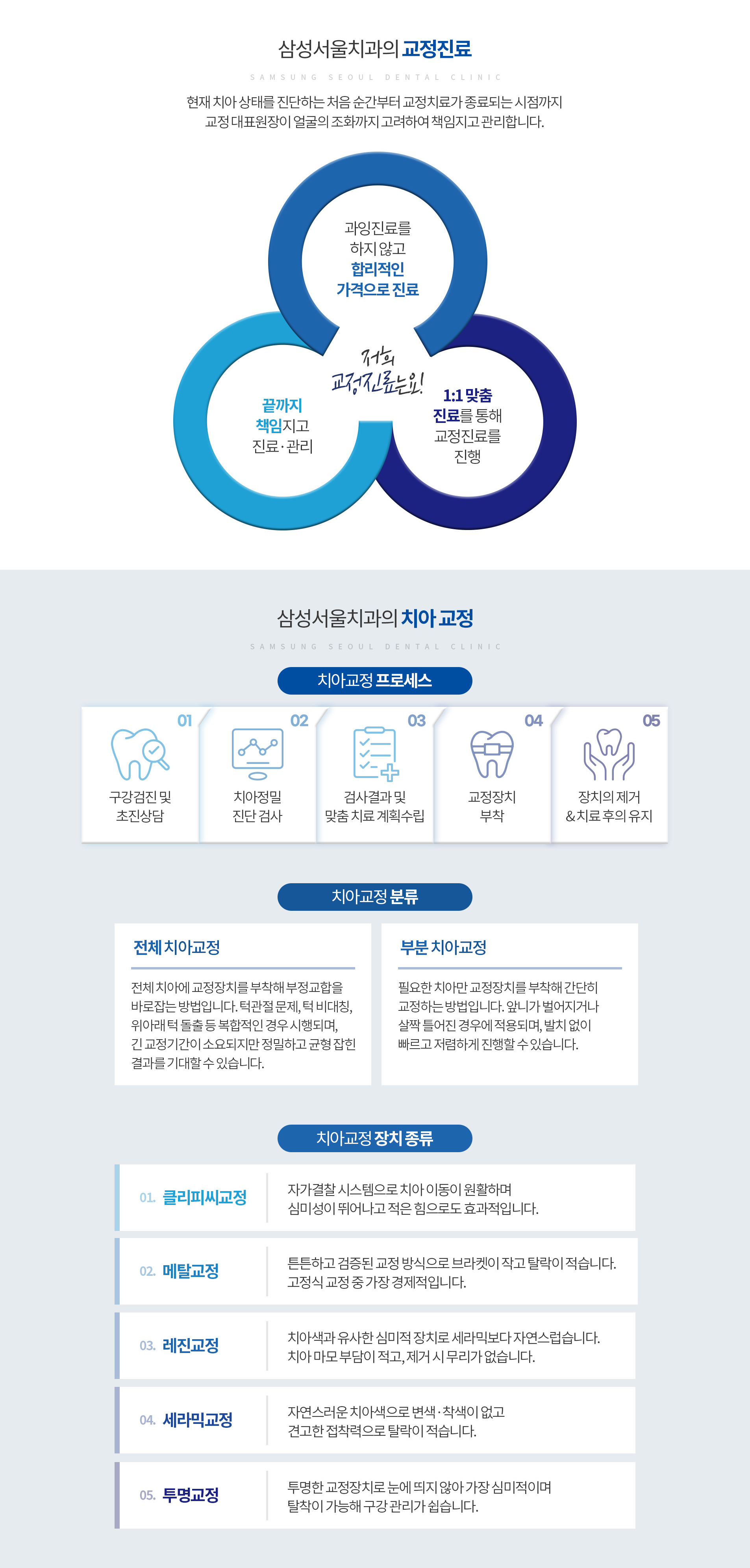 교정진료
