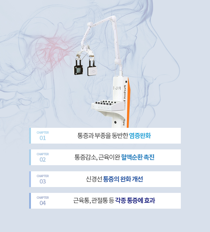 턱관절 통증 치료